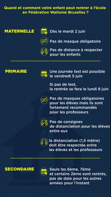 Reprise des cours en maternelles et primaires : les réponses aux questions que vous vous posez Reprise des cours en maternelles et primaires : les réponses aux questions que vous vous posez