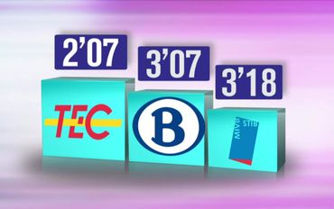 Le classement des pires call centers du pays Le classement des pires call centers du pays