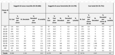Coronavirus: davantage de décès parmi les hommes en Italie et en Espagne. Et chez nous? Coronavirus: davantage de décès parmi les hommes en Italie et en Espagne. Et chez nous?