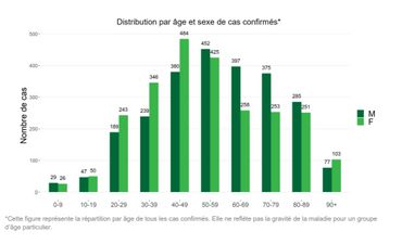 Coronavirus: davantage de décès parmi les hommes en Italie et en Espagne. Et chez nous? Coronavirus: davantage de décès parmi les hommes en Italie et en Espagne. Et chez nous?