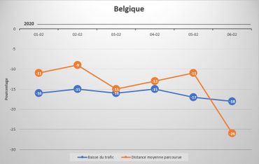 Données trafic : vous êtes moins nombreux sur la route Données trafic : vous êtes moins nombreux sur la route