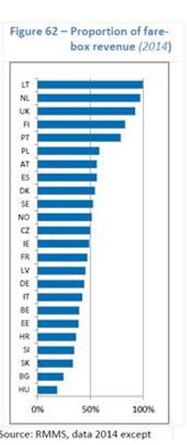 Part des recettes des chemins de fer par pays Part des recettes des chemins de fer par pays