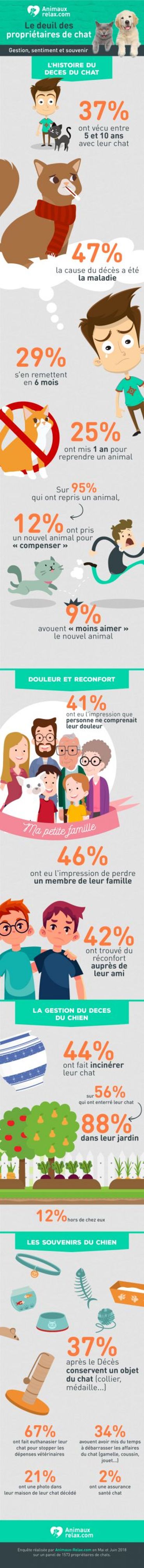 Enquête : le deuil de son animal de compagnie Enquête : le deuil de son animal de compagnie