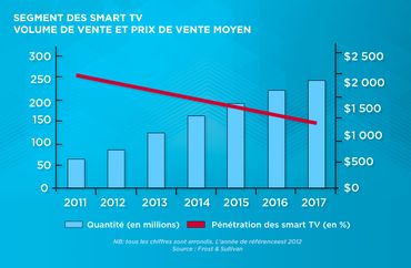 Big Brother dépassé par la smart TV: nos télés ont désormais des yeux et des oreilles Big Brother dépassé par la smart TV: nos télés ont désormais des yeux et des oreilles