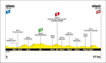 Qui va remporter le Tour ? Voici le programme des 6 dernières étapes Qui va remporter le Tour ? Voici le programme des 6 dernières étapes