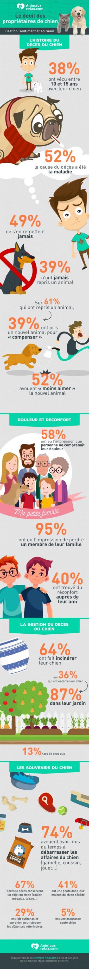 Enquête : le deuil de son animal de compagnie Enquête : le deuil de son animal de compagnie