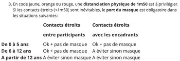 Les consignes concernant le port du masque selon le site internet de la Fédération nationale des Patros. Les consignes concernant le port du masque selon le site internet de la Fédération nationale des Patros.
