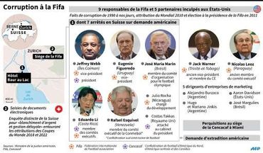 Les arrestations de responsables de la FIFA à Zurich et les inculpations aux États-Unis. Les arrestations de responsables de la FIFA à Zurich et les inculpations aux États-Unis.