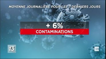 Ce 15 décembre, pas de graphe dans le JT de 13H00, le choix s'est porte sur la mis en avant d'un chiffre exprimé en pourcentage. Ce 15 décembre, pas de graphe dans le JT de 13H00, le choix s'est porte sur la mis en avant d'un chiffre exprimé en pourcentage.