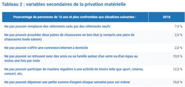 Les loisirs trop chers pour 12% des Belges Les loisirs trop chers pour 12% des Belges