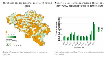 En moyenne 84 nouvelles contaminations par jour la semaine dernière, en baisse de 11% En moyenne 84 nouvelles contaminations par jour la semaine dernière, en baisse de 11%