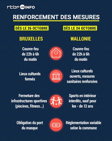 Coronavirus en Wallonie: le couvre-feu commence à 22 heures, quelles sont les autres mesures? Coronavirus en Wallonie: le couvre-feu commence à 22 heures, quelles sont les autres mesures?