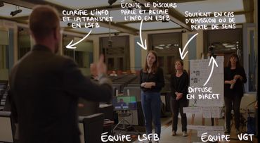 Le dispositif mis en place pour les conférences de presse mobilise en fait trois personnes (six en tout en comptant les néerlandophones) : le pivot, le relais et un interprète entendant en soutien. Le dispositif mis en place pour les conférences de presse mobilise en fait trois personnes (six en tout en comptant les néerlandophones) : le pivot, le relais et un interprète entendant en soutien.