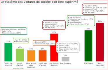 Baromètre RTBF-VRT-La Libre- De Standaard : frilosité face aux "gestes pour la Planète" Baromètre RTBF-VRT-La Libre- De Standaard : frilosité face aux "gestes pour la Planète"