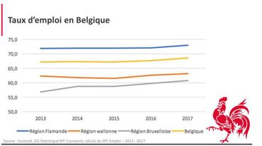 Taux d'emploi en Belgique. Taux d'emploi en Belgique.