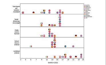 Sans confinement, la Suède a fini par devenir le pays où la mortalité liée au coronavirus est la plus élevée Sans confinement, la Suède a fini par devenir le pays où la mortalité liée au coronavirus est la plus élevée