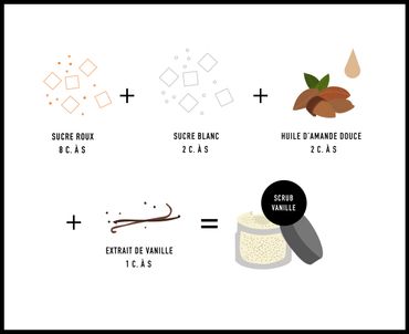 DIY Beauté : 7 body scrubs pour faire peau neuve exfoliation