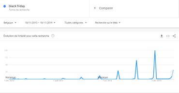 Depuis quand ça existe chez nous ? Vraiment de bonnes affaires à faire ? Tout savoir sur le Black Friday Depuis quand ça existe chez nous ? Vraiment de bonnes affaires à faire ? Tout savoir sur le Black Friday