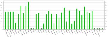 Écart de rémunération entre les sexes en pourcentage des gains horaires bruts moyens des hommes. Écart de rémunération entre les sexes en pourcentage des gains horaires bruts moyens des hommes.