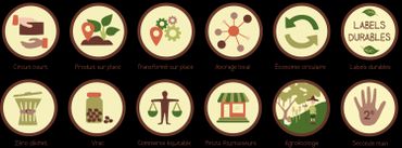 Lowco : l'app pour consommer local et durable Lowco : l'app pour consommer local et durable