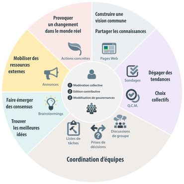 Do4Change : le changement c'est maintenant ? Do4Change : le changement c'est maintenant ?