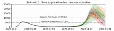 Hopitaux face au Covid : « Trop tard pour éviter la saturation mais pas pour éviter l'implosion» Hopitaux face au Covid : « Trop tard pour éviter la saturation mais pas pour éviter l'implosion»