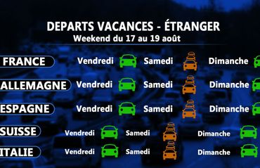 La route des vacances: à quoi faut-il s'attendre ces 17, 18 et 19 août? La route des vacances: à quoi faut-il s'attendre ces 17, 18 et 19 août?