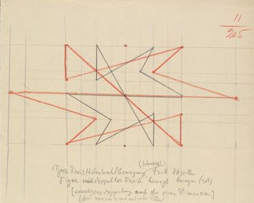 Extrait des carnets de Klee. Extrait des carnets de Klee.