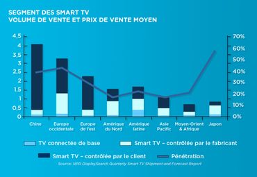 Big Brother dépassé par la smart TV: nos télés ont désormais des yeux et des oreilles Big Brother dépassé par la smart TV: nos télés ont désormais des yeux et des oreilles