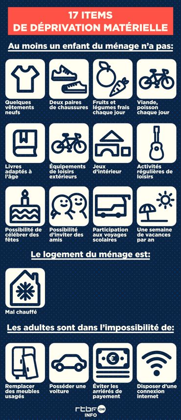 Les 17 items pour calculer le taux de déprivation Les 17 items pour calculer le taux de déprivation