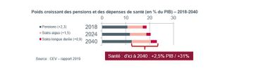 Déficit, endettement, investissements en baisse: la santé fragile des hôpitaux belges Déficit, endettement, investissements en baisse: la santé fragile des hôpitaux belges