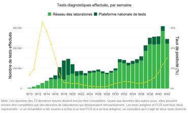 Coronavirus en Belgique ce 17 octobre : encore plus de 10.000 contaminations enregistrées en 24h Coronavirus en Belgique ce 17 octobre : encore plus de 10.000 contaminations enregistrées en 24h