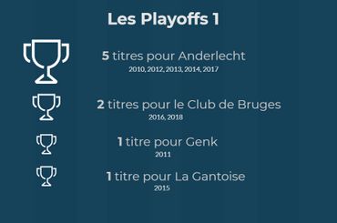 Les Playoffs ont 10 ans: les moments forts depuis leur création Les Playoffs ont 10 ans: les moments forts depuis leur création