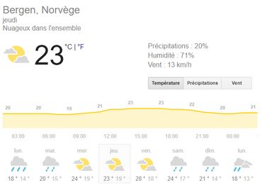La canicule s'installe sur (presque) toute l'Europe: voici les rares endroits où l'on restera sous les 30 degrés La canicule s'installe sur (presque) toute l'Europe: voici les rares endroits où l'on restera sous les 30 degrés