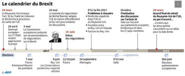 Brexit: les négociations commencent officiellement ce lundi Brexit: les négociations commencent officiellement ce lundi