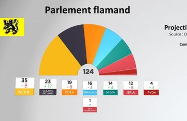 Herman De Croo (Open Vld): "Mon parti n'ira pas au gouvernement avec le Vlaams Belang" Herman De Croo (Open Vld): "Mon parti n'ira pas au gouvernement avec le Vlaams Belang"