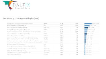 Carrefour : prix en baisse VS prix en hausse Carrefour : prix en baisse VS prix en hausse