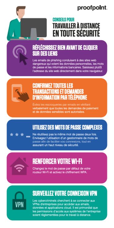 Cybersécurité : les conseils de base Cybersécurité : les conseils de base