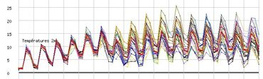 Météo : quand va-t-il faire chaud ? Météo : quand va-t-il faire chaud ?
