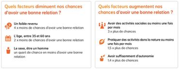 Les jeunes belges et la solitude Les jeunes belges et la solitude