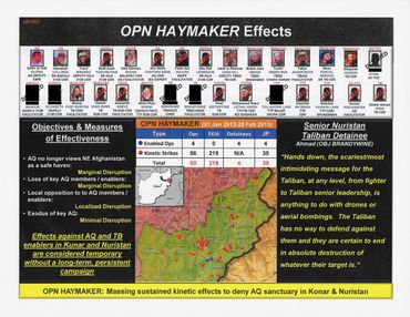 Les victimes de l'opération "Haymaker" Les victimes de l'opération "Haymaker"