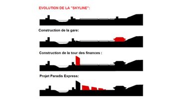 L'étude d'incidences commence, pour le projet "Paradis Express", aux Guillemins L'étude d'incidences commence, pour le projet "Paradis Express", aux Guillemins