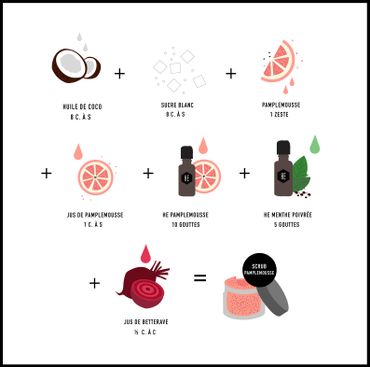 DIY Beauté : 7 body scrubs pour faire peau neuve exfoliation