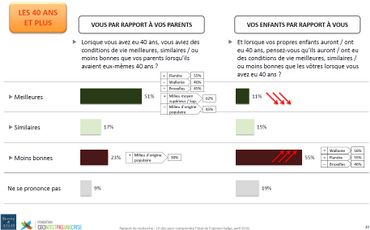 61% des Belges craignent le chaos. Découvrez notre grande étude "Noir, Jaune, Blues" 61% des Belges craignent le chaos. Découvrez notre grande étude "Noir, Jaune, Blues"