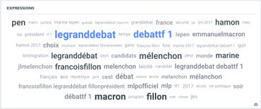 Présidentielle française: un débat calme sur le plateau, agité sur internet (infographies) Présidentielle française: un débat calme sur le plateau, agité sur internet (infographies)