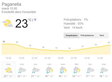 La canicule s'installe sur (presque) toute l'Europe, sauf dans quelques coins privilégiés en Irlande... Espagne et Italie! La canicule s'installe sur (presque) toute l'Europe, sauf dans quelques coins privilégiés en Irlande... Espagne et Italie!