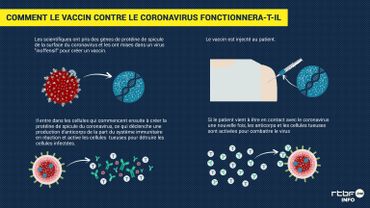 Coronavirus : un vaccin développé en trois mois est testé pour la première fois sur l'être humain en Europe. Source : BBC https://www.bbc.com/news/health-52394485 Coronavirus : un vaccin développé en trois mois est testé pour la première fois sur l'être humain en Europe. Source : BBC https://www.bbc.com/news/health-52394485