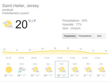 La canicule s'installe sur (presque) toute l'Europe: voici les rares endroits où l'on restera sous les 30 degrés La canicule s'installe sur (presque) toute l'Europe: voici les rares endroits où l'on restera sous les 30 degrés