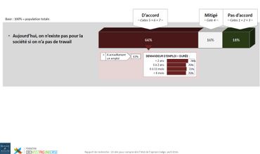61% des Belges craignent le chaos. Découvrez notre grande étude "Noir, Jaune, Blues" 61% des Belges craignent le chaos. Découvrez notre grande étude "Noir, Jaune, Blues"