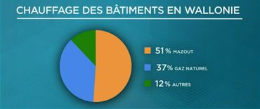 Foie gras, panneaux solaires, canettes consignées… toutes les mesures du gouvernement flamand Foie gras, panneaux solaires, canettes consignées… toutes les mesures du gouvernement flamand